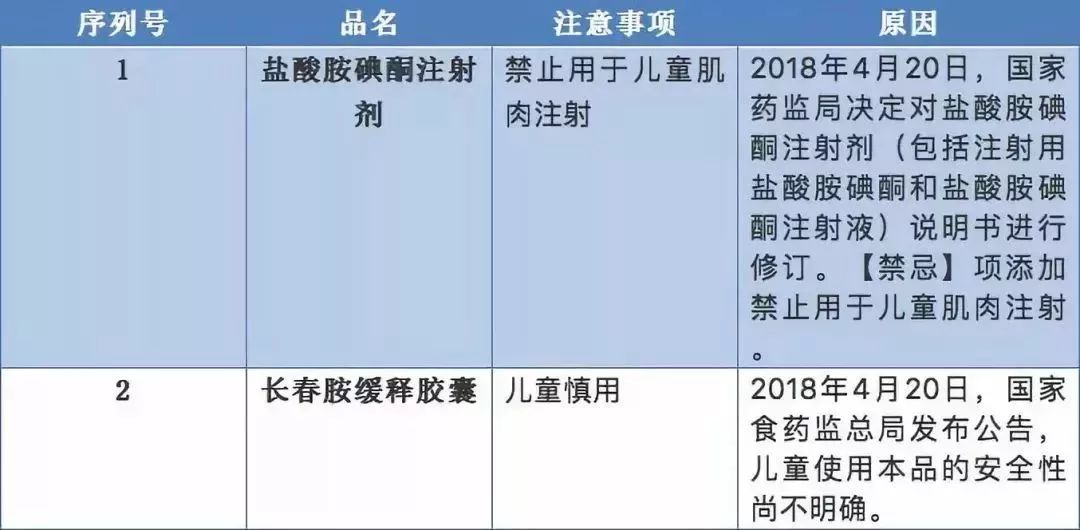 全国禁用避孕套人口_人口普查(2)