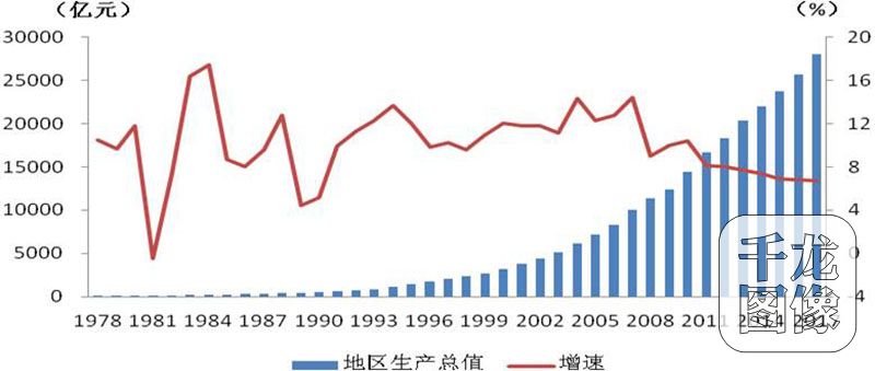 改革开放后历年GDP增长率_改革开放40年湖南画卷诠释