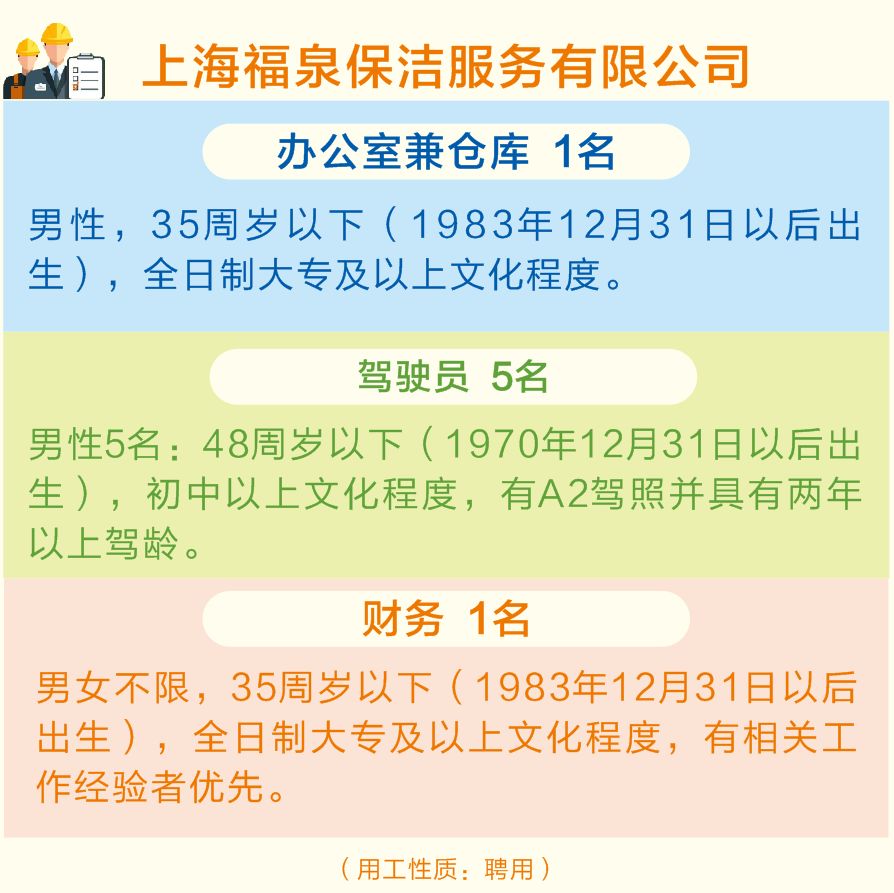 单位驾驶员招聘_6500 元 月 享受法定假日 周末双休,这样的工作你还不来(2)