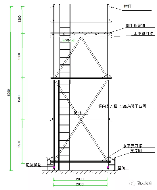 搭吊倾斜10cm怎么处理_甲沟炎自己怎么处理