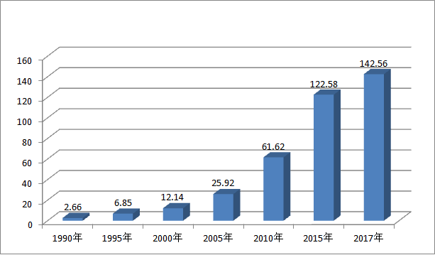 江安县的gdp(3)