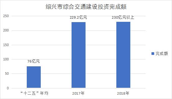 绍兴人口有多少_什么样的人在绍兴可以无条件落户 有答案了(2)