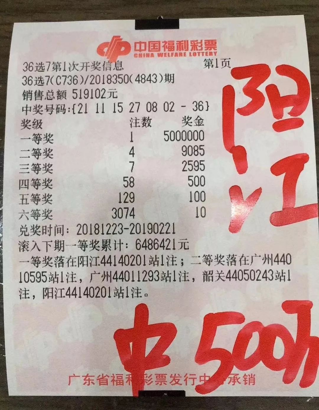 求解一道题目:假如你买彩票中了500万,你会怎么办?