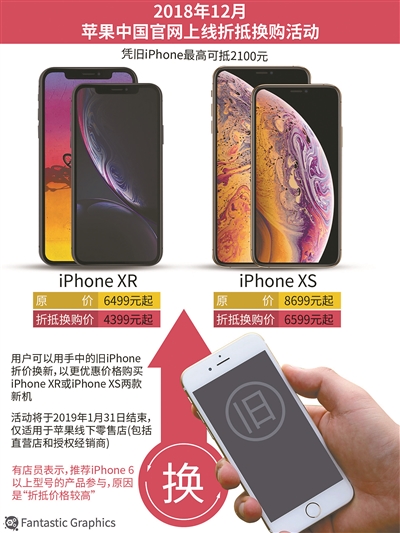 扛不住了！新iPhone行貨罕見降價 舊機最高可抵2100元 科技 第2張