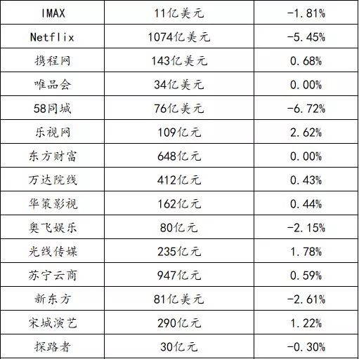 微博動漫泛動漫興趣用戶2.48億，核心動漫用戶3126萬； 永輝推出自有品牌「永輝優選」，總SKU近300個丨【每日播報】 科技 第2張