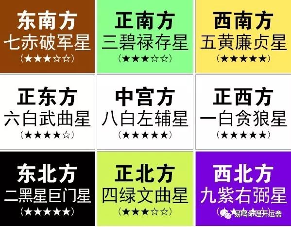 公元年份 农历 三煞方位   2018 戊戌 北  2019 已亥 西