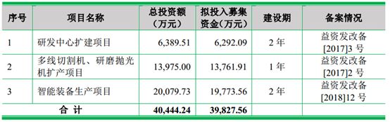 净利润复合增速156%的袖珍新股！