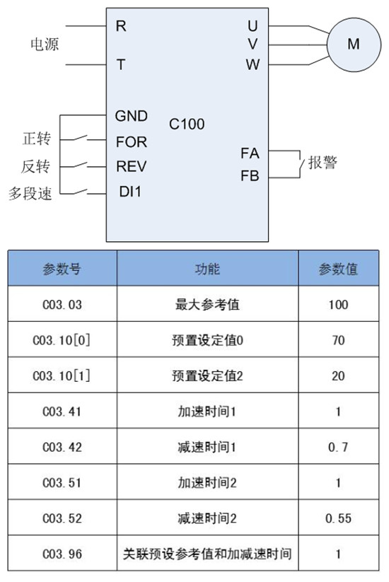 海利普变频器hlp-c100系列在机械手上的应用