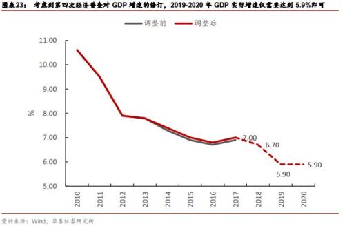 八一GDP(3)