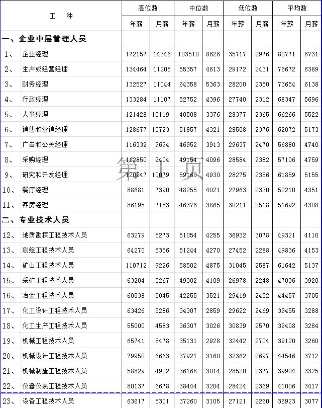 泰安市多少人口_常住人口十年增15.96万(3)