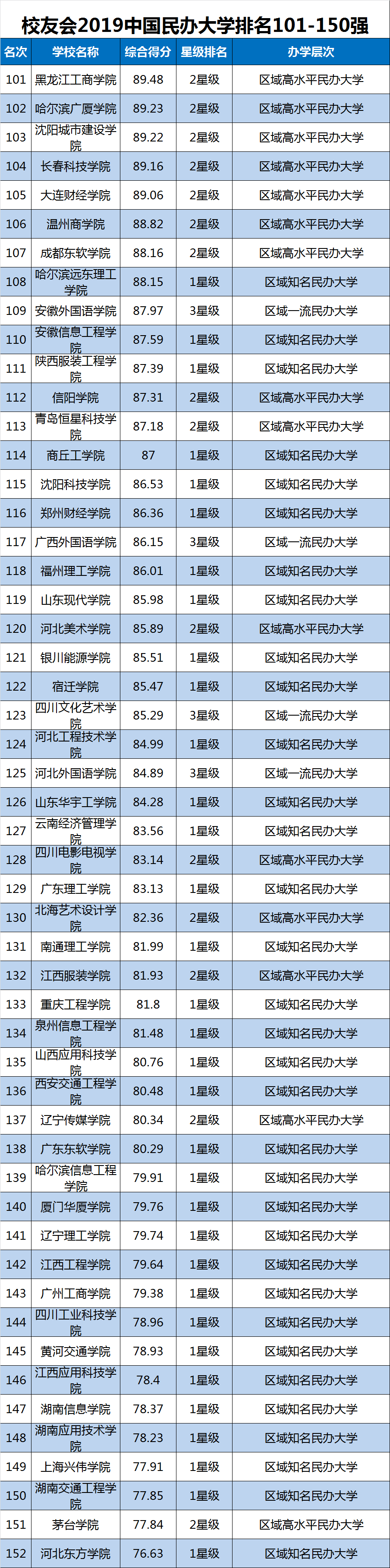 2019中国大学排行榜单最新发布，转给高考生！插图14