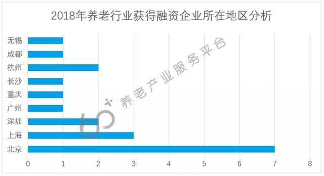 人口老龄加速_中国人口老龄思维导图(3)