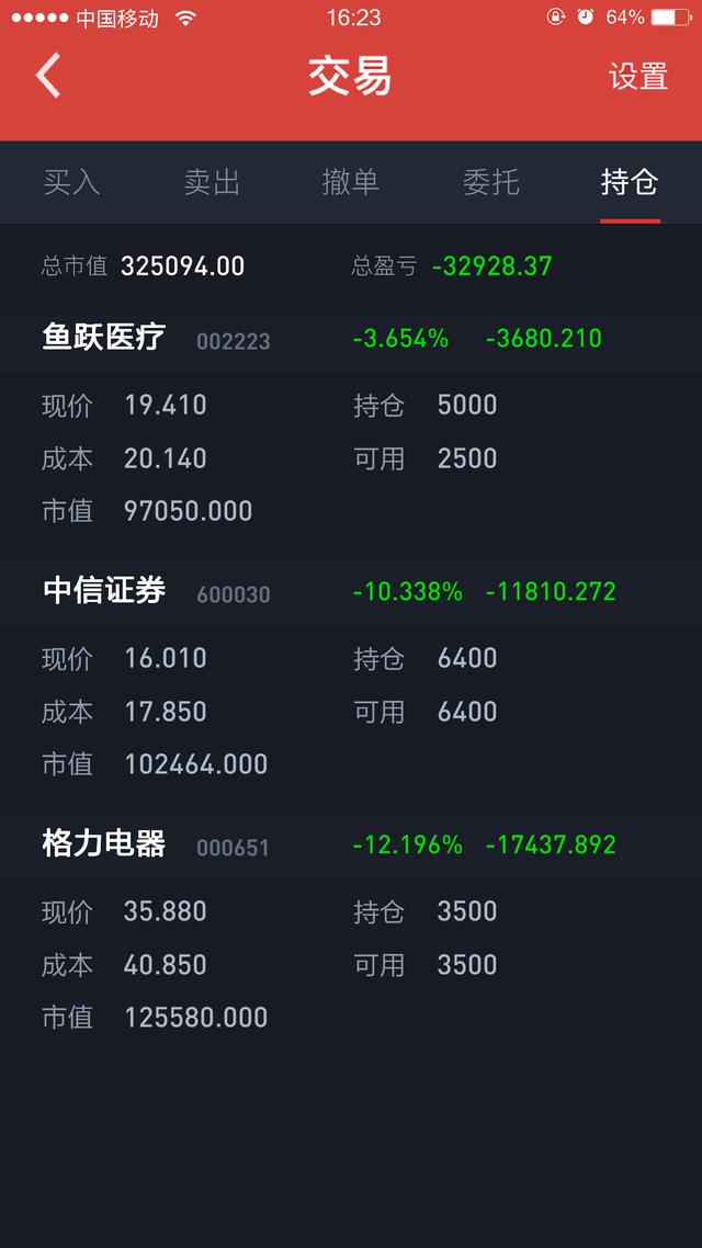 35万满仓被套做t回本,今日回本900,还亏3万3_股票