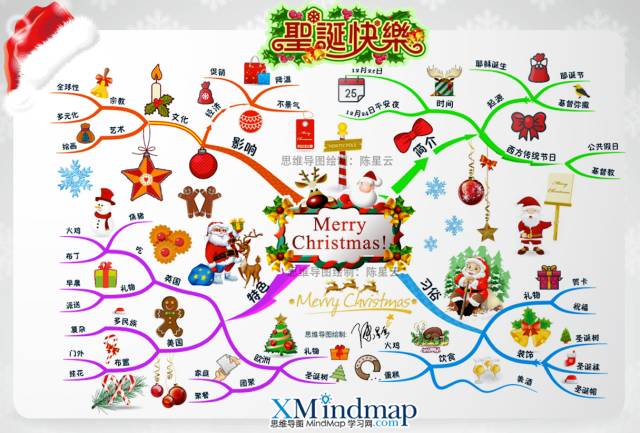 卓越用思维导图来盘点10个国家的不同圣诞习俗