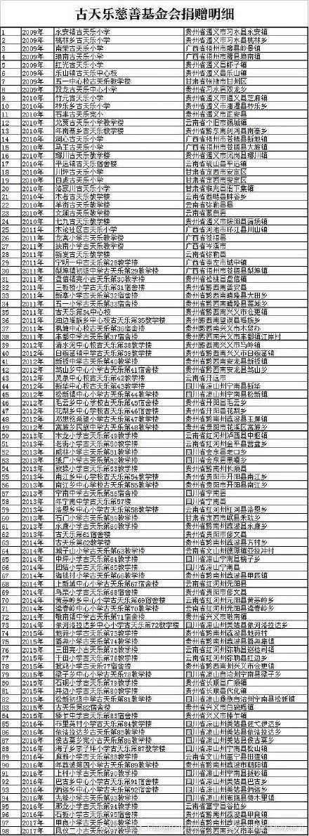 古天樂是個演員，做慈善不能成為演爛片的借口 娛樂 第5張