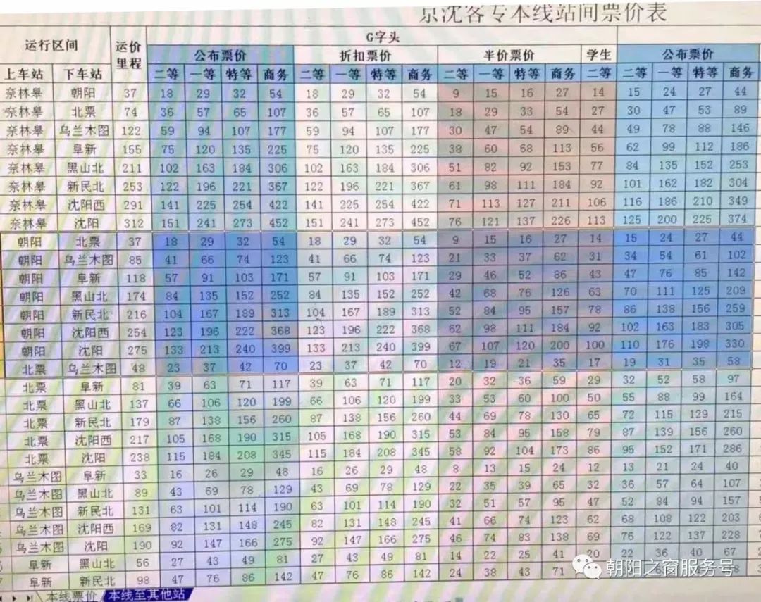 京沈高铁列车时刻表新鲜出炉,看看朝阳站的时刻表!