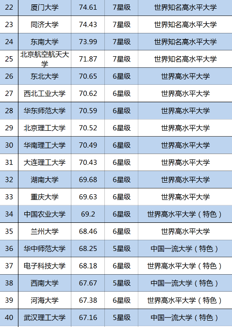 2019中国大学100强：兰大第35，吉大第11，浙大排名亮了