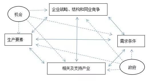 基础设施拉动gdp的意义_杠杆修复视角下的贸易复苏 国家资产负债表系列专题之七(3)