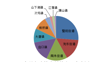 诸暨人口_诸暨最新人口数据统计出来了 猜猜看男女比例如何