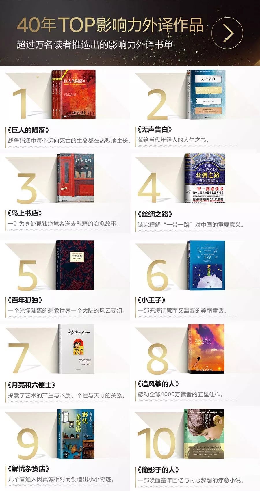 2018图书排行_学霸最爱看哪些书 杭二中发布年度最受欢迎书单