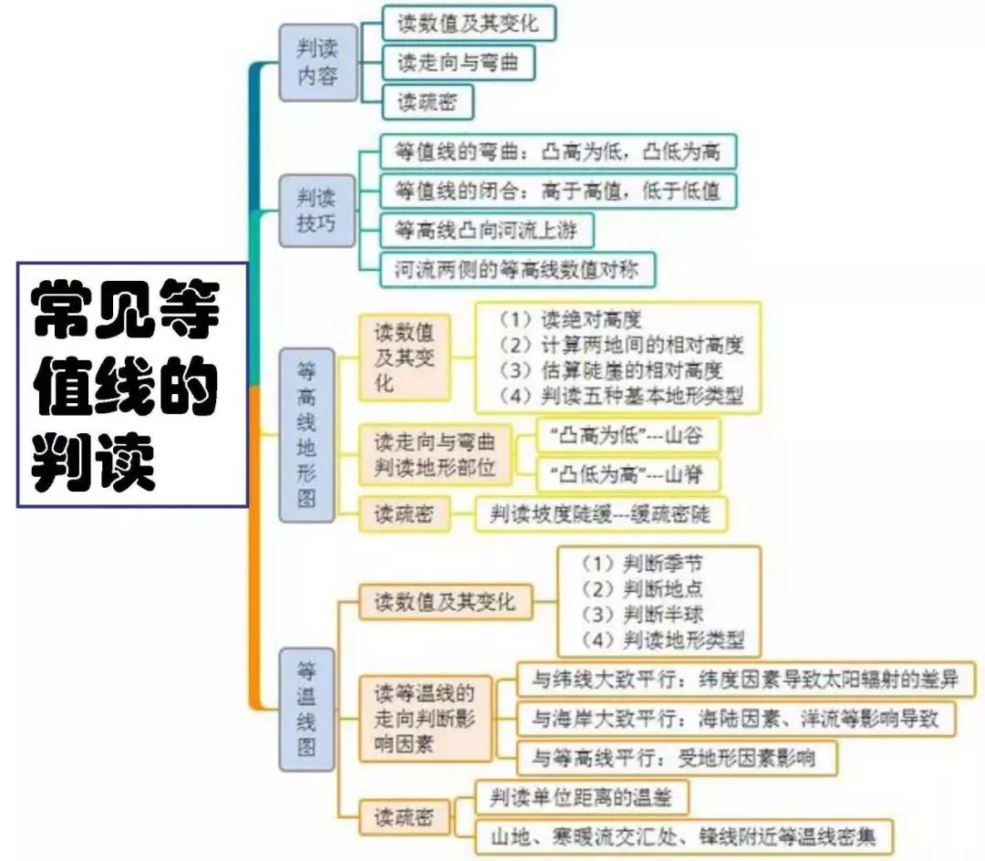 高中地理思维导图最全汇总,轻松掌握重点知识