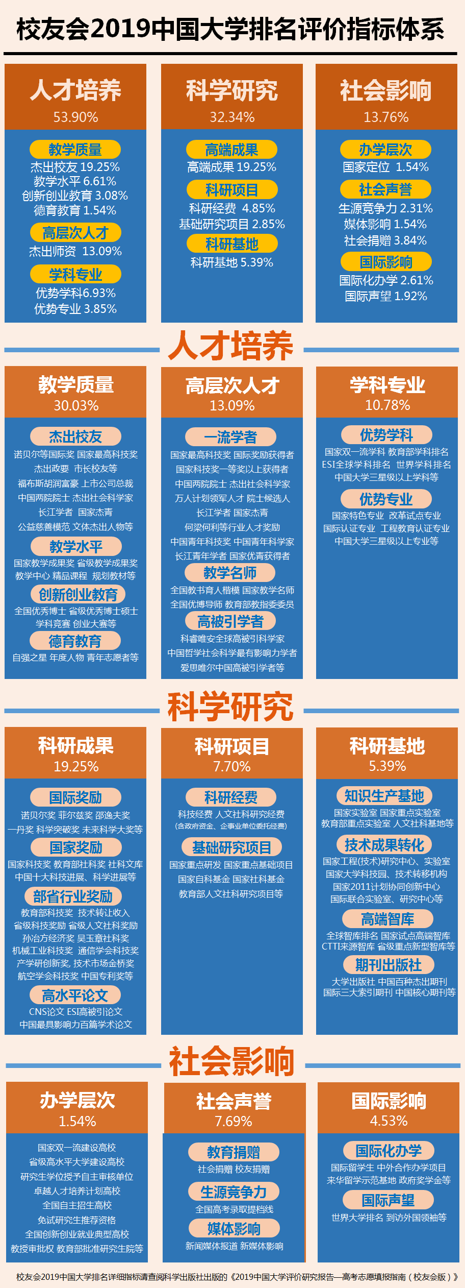 2019中国大学排行榜单最新发布，转给高考生！插图5