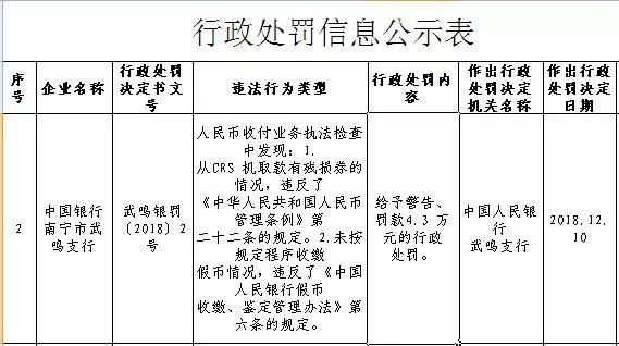 在下列控制经济中货币总量_在下列图形中加一条(3)