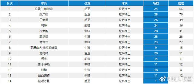 拉萨市人口_拉萨发布人口普查数据 10年增加30余万人(2)