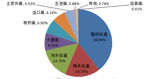 诸暨人口_诸暨最新人口数据统计出来了 猜猜看男女比例如何