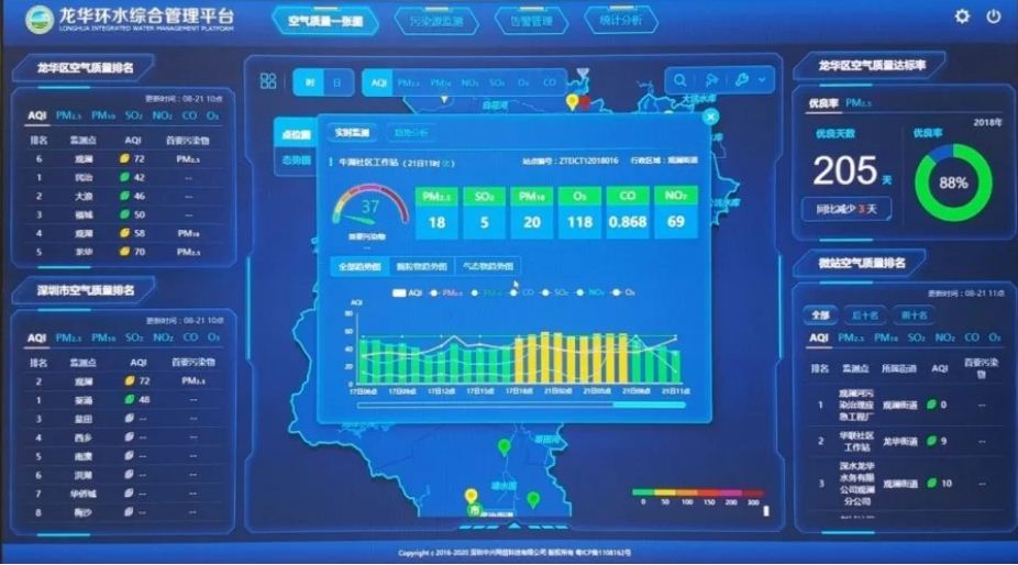 管理平台,通过建立污染源与环保数据一张图,实现环境系统的全面感知