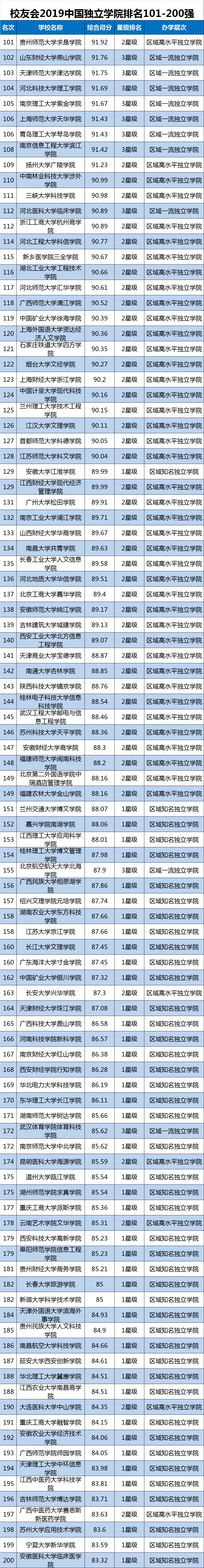 2019中国大学排行榜单最新发布，转给高考生！插图16