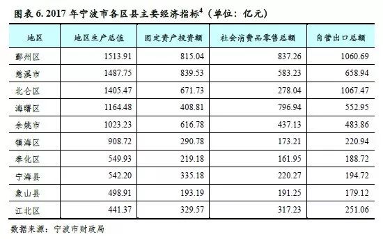 2018年许昌市经济总量是多少_经济全球化