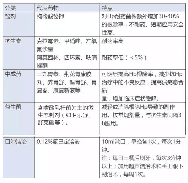 我在浙江,我的3次杀灭治疗幽门螺杆菌的真实经历,最后