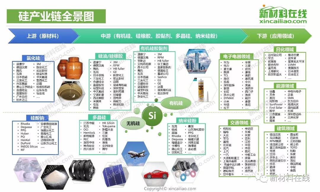 100大产业链全景图2019年更新版