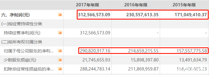 消金牌照3年不見影，網金控股已退出，視覺中國往上撲？ 商業 第3張