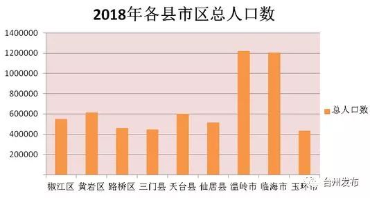 温岭石粘多少人口_温岭石粘哪里有夜市(2)