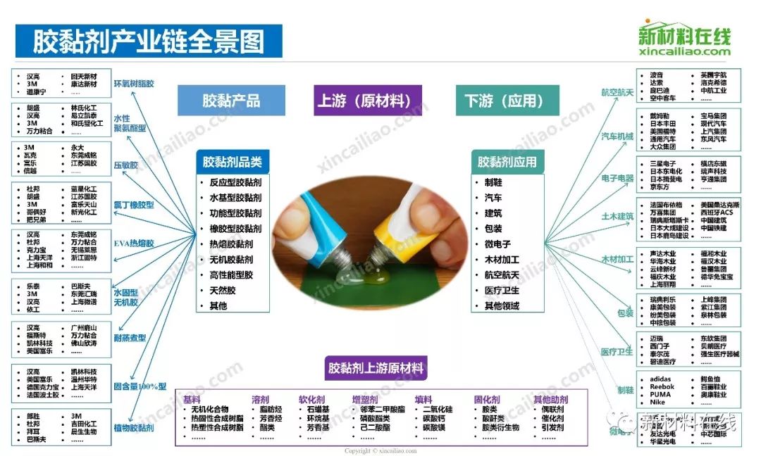 膜产业链全景图炫光膜产业链全景图特种工程塑料产业链全景图改性塑料