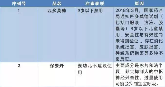 全国禁用避孕套人口_人口普查(2)