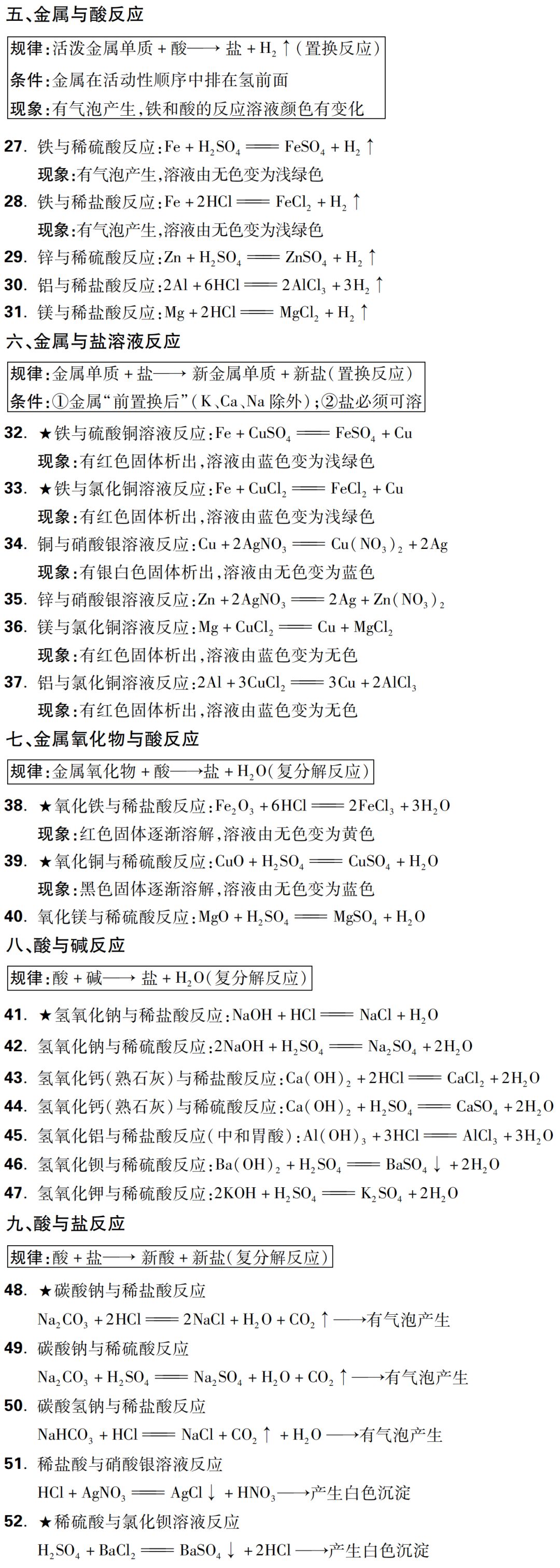 干货!70个中考常考化学方程式梳理!