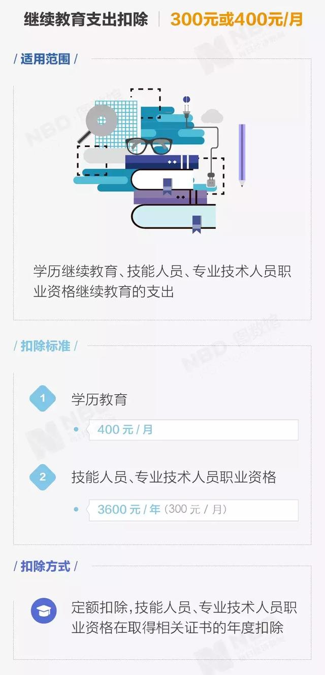 市辖区户籍人口_个税专项附加扣除,你可能遇到的45种情况详细解说