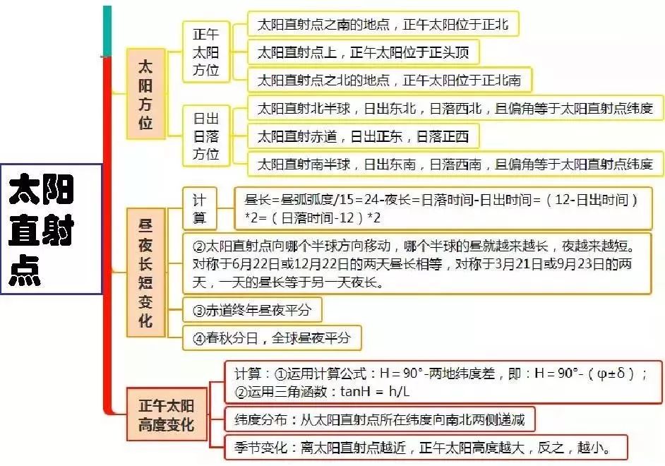 知识 高中学科  大家都知道思维导图对高中学习的重要性,小圈圈整理了