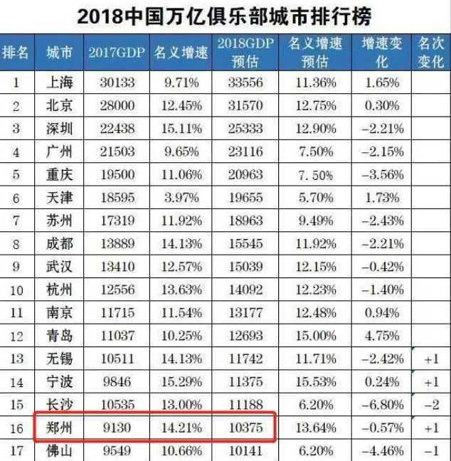 政府工作报告 我国经济总量_我国经济总量第二(2)