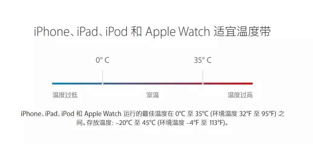 更新系統能延長iPhone電池使用壽命嗎？答案是...... 科技 第2張