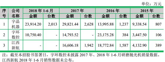 净利润复合增速156%的袖珍新股！