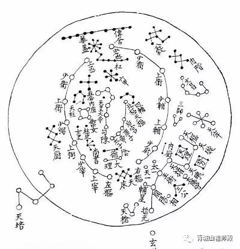 道教仙迹|历史仅存武汉长春观天文图石碑紫微垣古星图_星宿