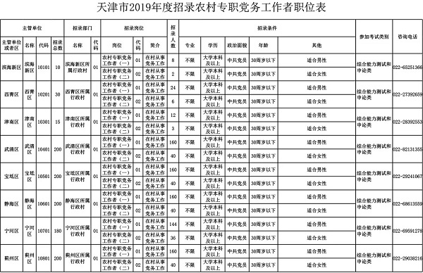 夭津市现有多少人口_夭津市派出所照片(3)