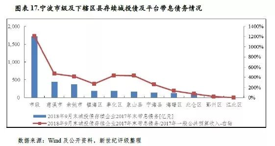 大连各区gdp_考研十三大热门城市,你想去哪里