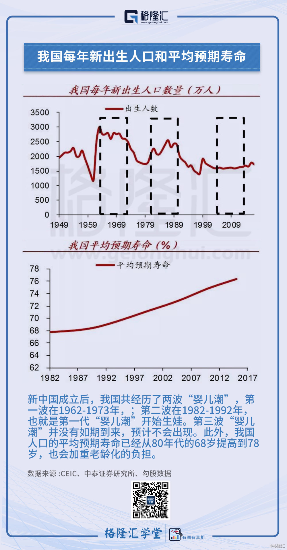 1978的人均寿命和人口比例_1978和2020地球照片