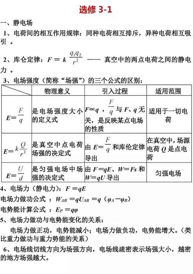 高中物理公式必修12选修35全汇总高中三年都用得着