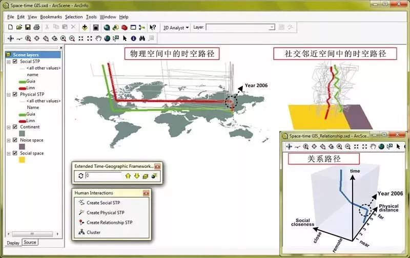 佳文赏析 时间地理学与时空gis 搜狐大视野 搜狐新闻